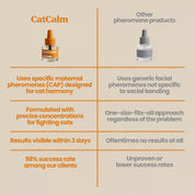 CatCalm Friends